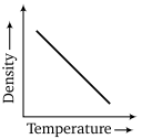 Physics-Thermal Properties of Matter-91280.png